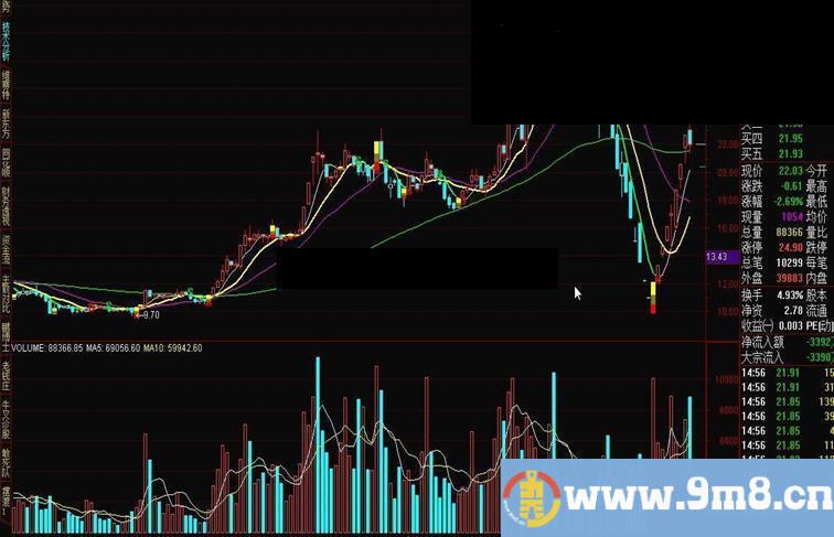 通达信BS主图指标公式