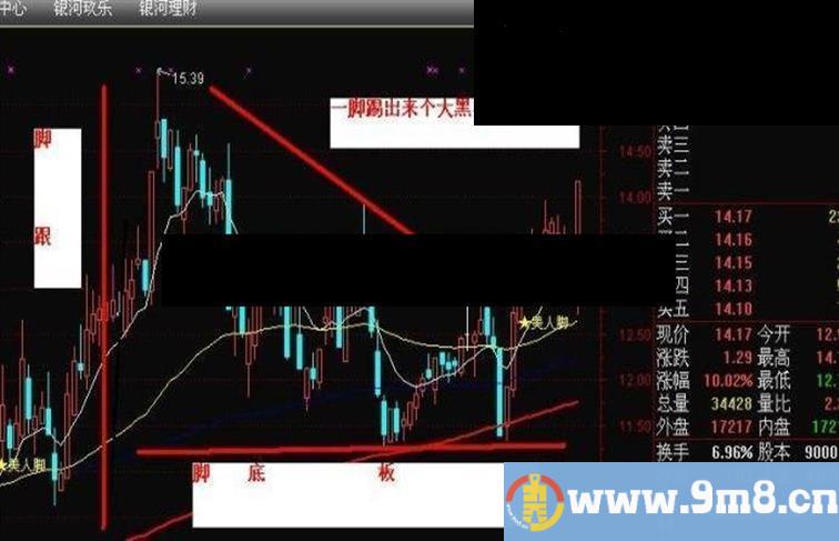 通达信一脚踢出来一个大黑马指标公式