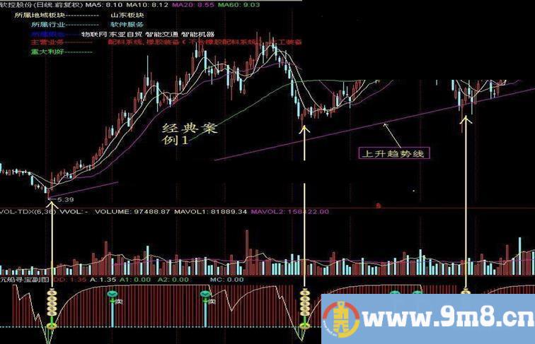 通达信沉船寻宝副图源码无未来函数有明显的买卖提示