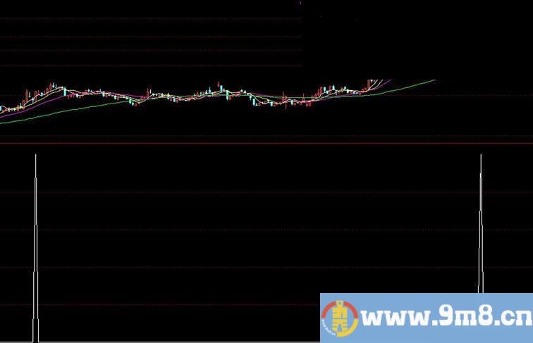 通达信短线回抢主图/幅图公式 源码  预警/选股