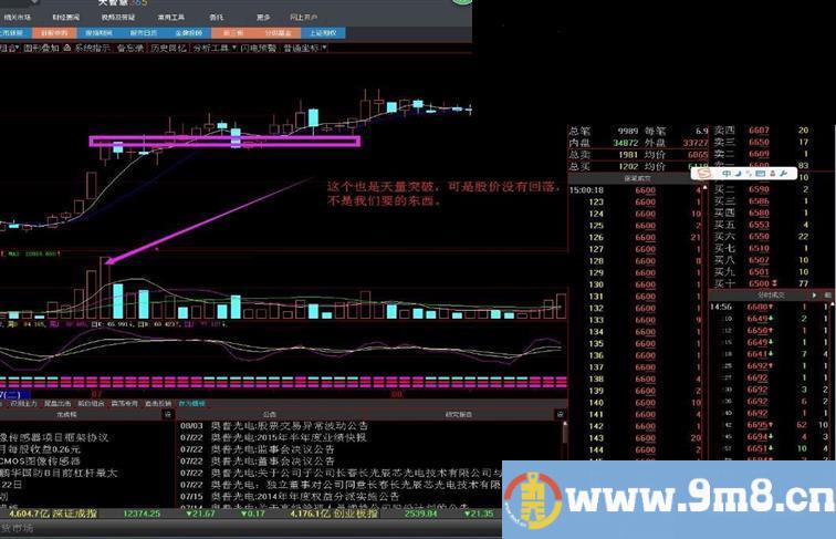 通达信天量洗缩量突“黄石小勇子版”主图 幅图 选股 源码