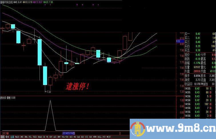 通达信逮涨停公式