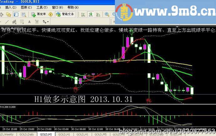 外国的MT4操盘系统 更新版