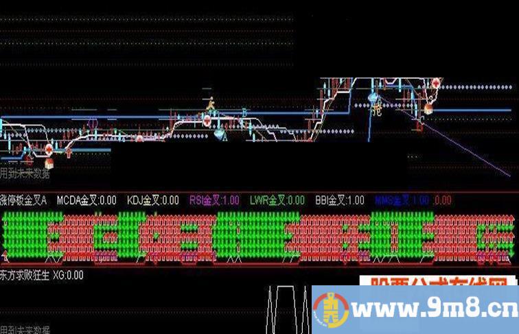 通达信涨停板金叉源码