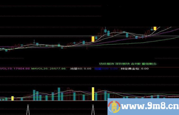 通达信指标公式闲着没事做个公式