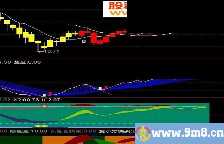 天下无敌1—罕见的波段划线选股指标源码附图