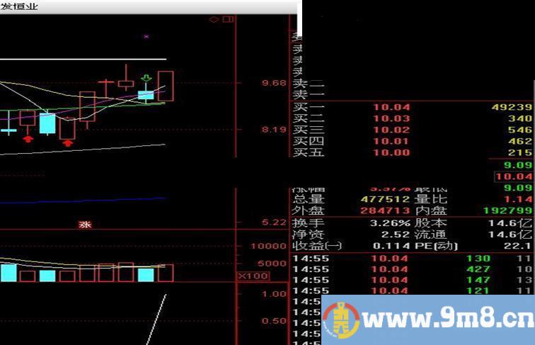 通达信决策4号指标（可跟金钻指标相比美）