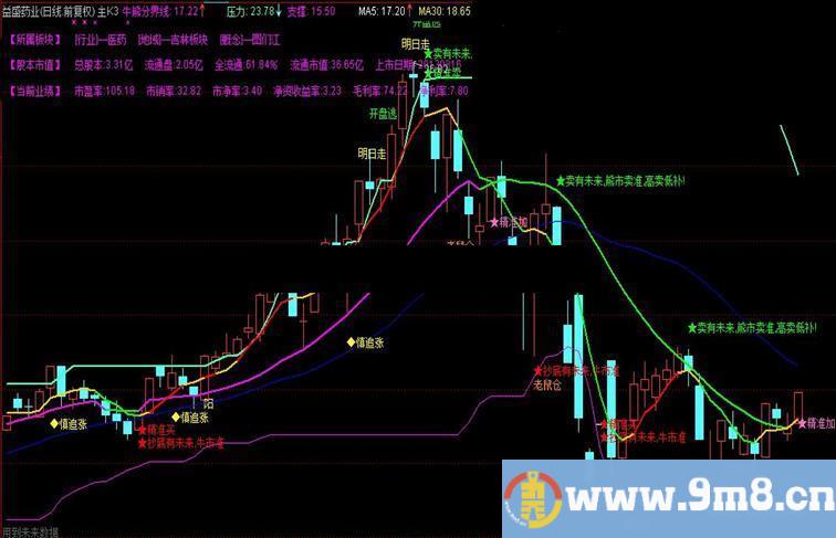 通达信主图K3公式 把握趋势 牛熊通用