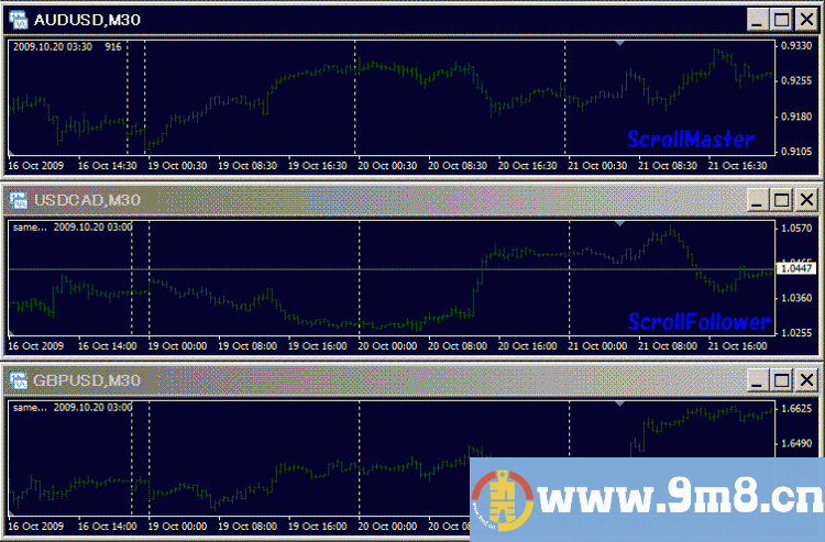 MT4公式用一个图表控制多个同周期图表滚动