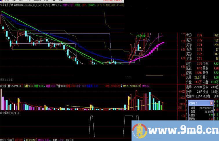 通达信成交量选股副图公式、无未来