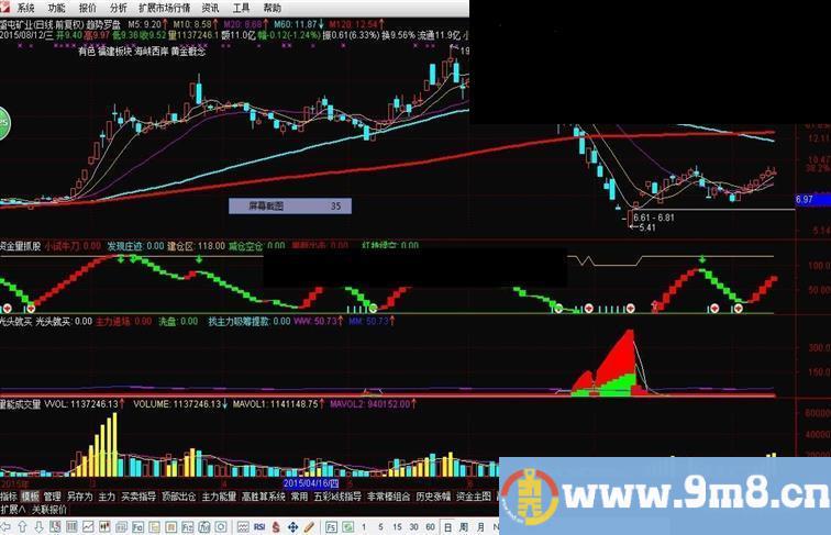 通达信资金量抓股副图指标