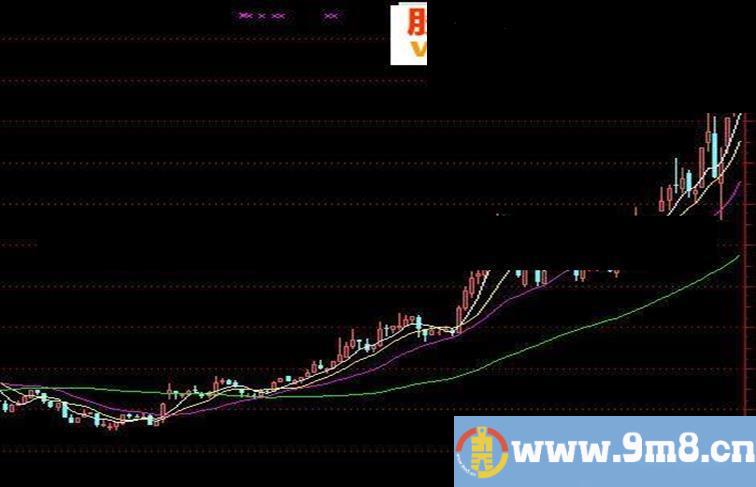 通达信重上60均线有布林中轨的选股指标（选股、配图、说明）