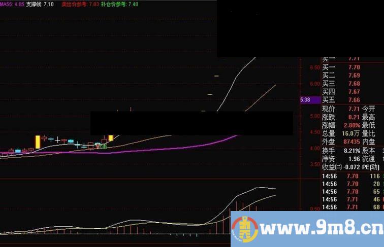 通达信抓上涨主图公式