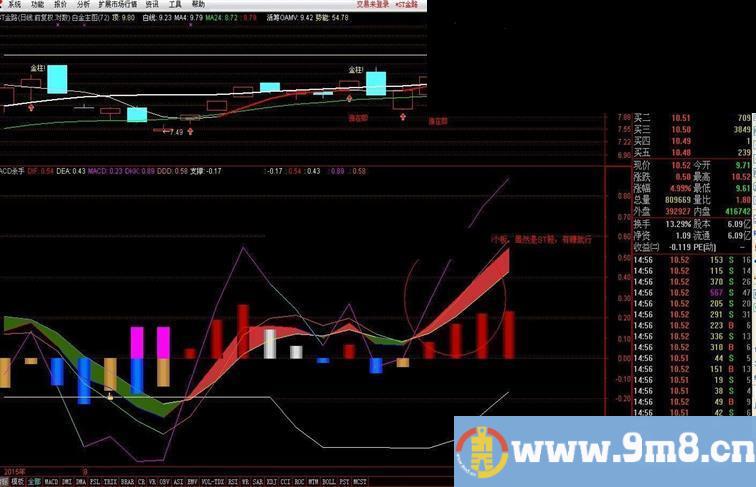 通达信MACD杀手源码副图