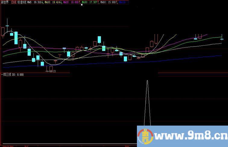 新一阳三线副图公式、选股、预警、大智慧和通达信2个版本源码