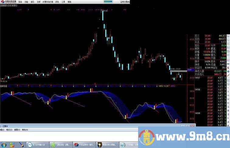 通达信一剑封喉副图公式源码