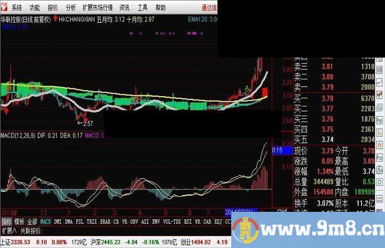 通达信长线主图指标，牛熊市皆可使用，成功率还不错，无未来