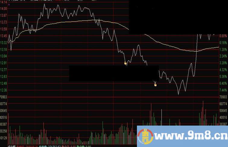 通达信T+0分时主图公式（同花顺经典公式转化而来）