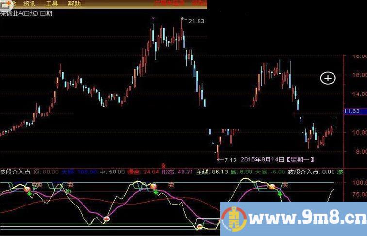 通达信在主图 加上日期星期源码