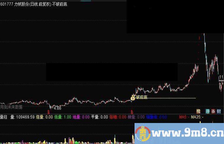 通达信不破前底鹏腾2009版本源码主图 贴图