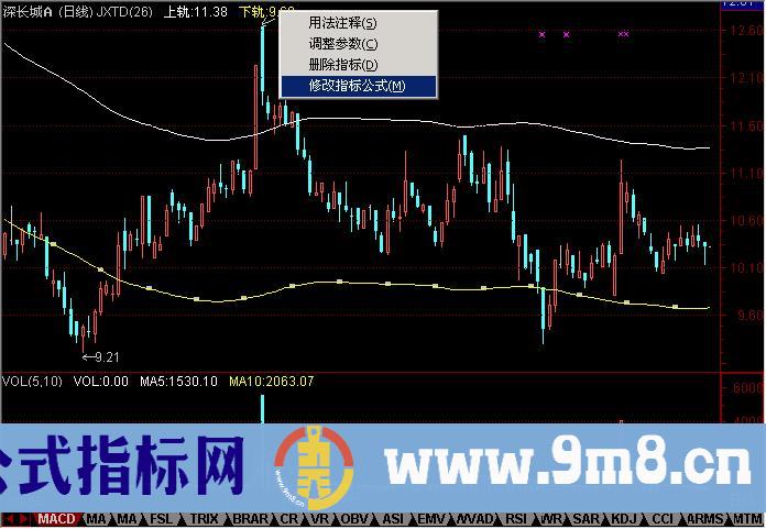 通达信指标公式编写教程 第3节公式编写示例