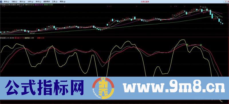 通达信抓住黑马指标公式