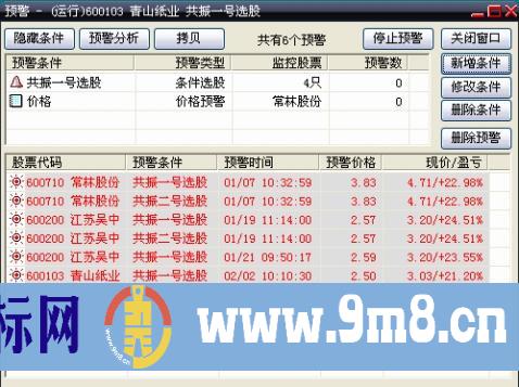 大智慧选股公式如何设置预警
