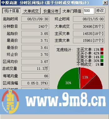 通达信龙虎看盘设置方法