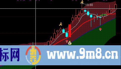 DRAWLINE函数,高成功率指标背后的制造者