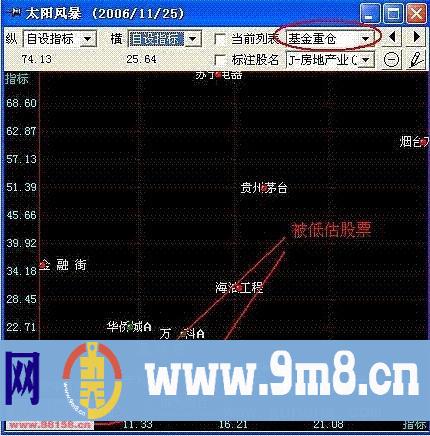 用飞狐实现PB-ROE价值模型%&&&&&%