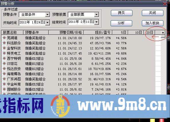 大智慧预警股票快速批量加入到自定义板块的方法