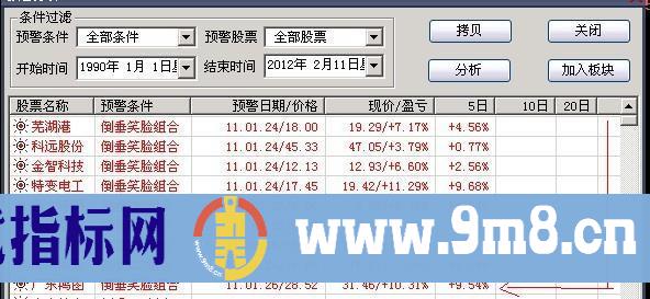 大智慧%&&&&&%股票快速批量加入到自定义%&&&&&%的方法