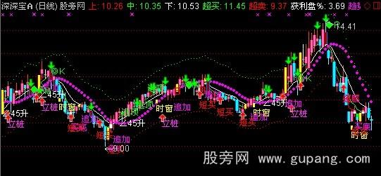 通达信立庄量主图指标公式