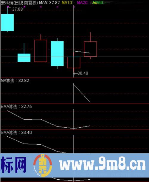 MA-EMA-SMA-DMA函数用法,算法,举例,图例