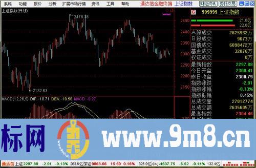 通达信软件免费下载(本站使用通达信免费版)