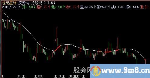 飞狐持股线主图指标公式