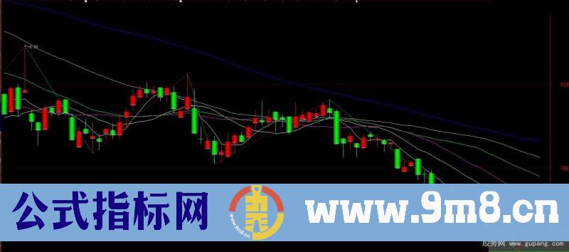 看图说话被误解的ZIG和如何利用它买卖股票