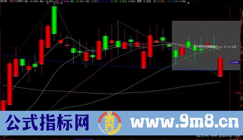 看图说话被误解的ZIG和如何利用它买卖股票