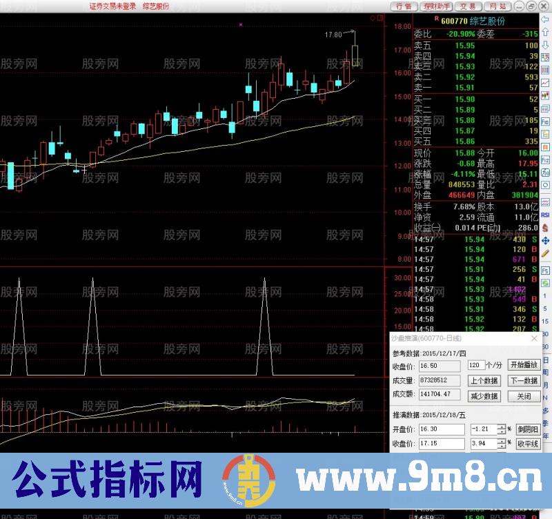 看不到源码，也能识别公式中的未来函数！