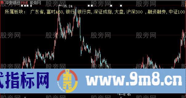 取个股所属板块字符串
