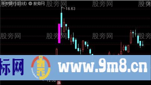 通达信涨跌停自动变色的公式