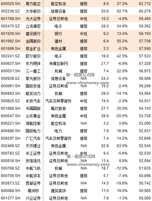 2019年6月纳入msci那222只股票名单