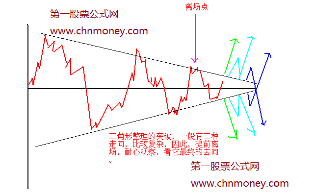 两种非常精准的分时均线交易模式