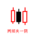 两阳夹一阴的概念和实战技巧