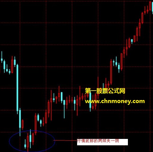 两阳夹一阴的概念和实战技巧