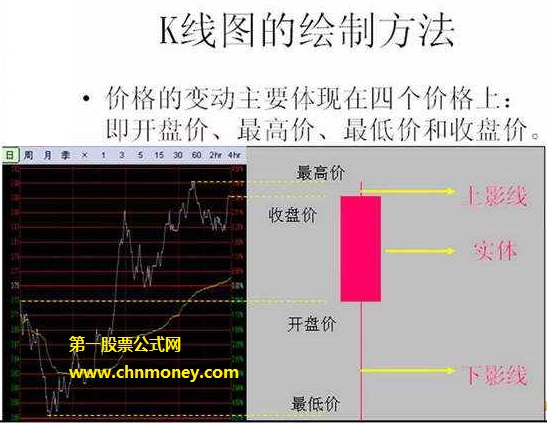 一本书让你看明白日本蜡烛图:日本蜡烛图精解PDF格式免费下载