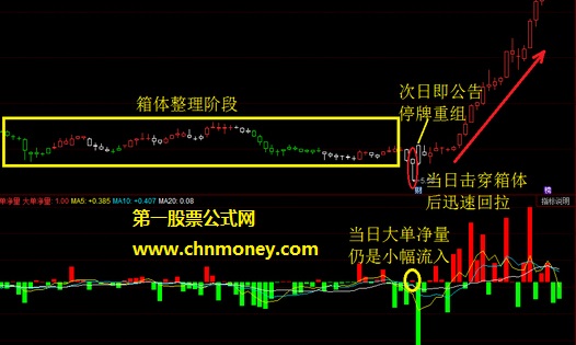 怎么辨识空头陷阱？从五大细节帮你解开疑惑！