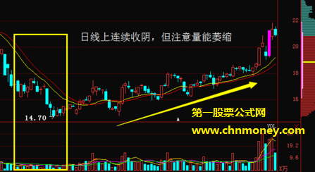 怎么辨识空头陷阱？从五大细节帮你解开疑惑！