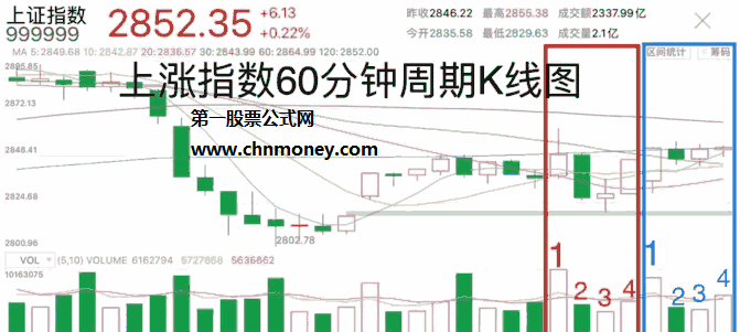 周末小贴士：浅谈《成交量》