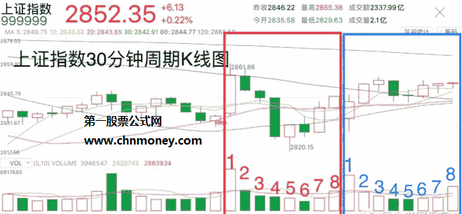 周末小贴士：浅谈《成交量》